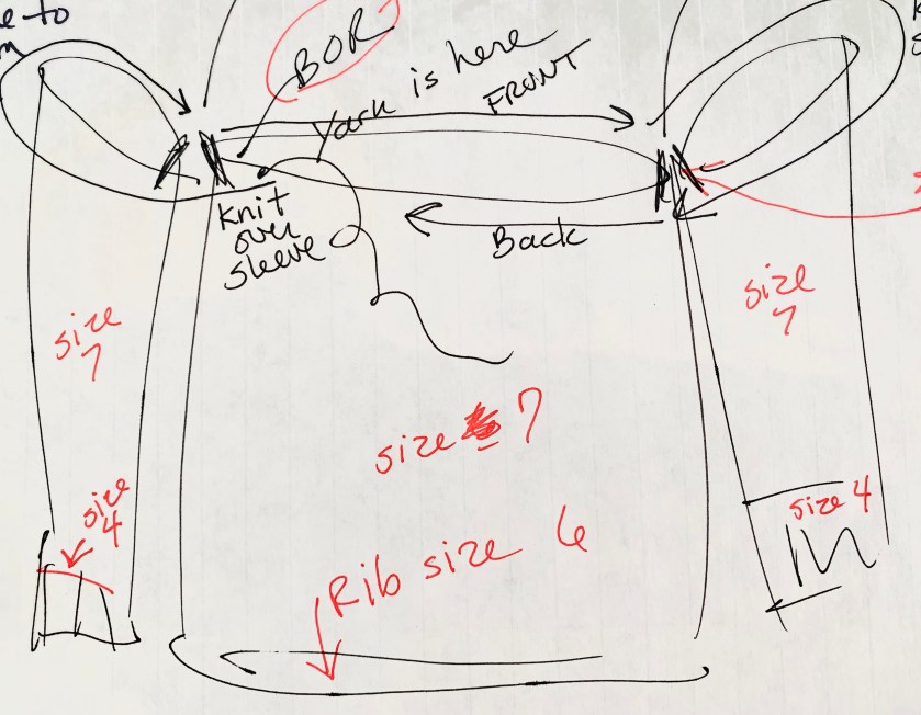 joining body and sleeves drawing